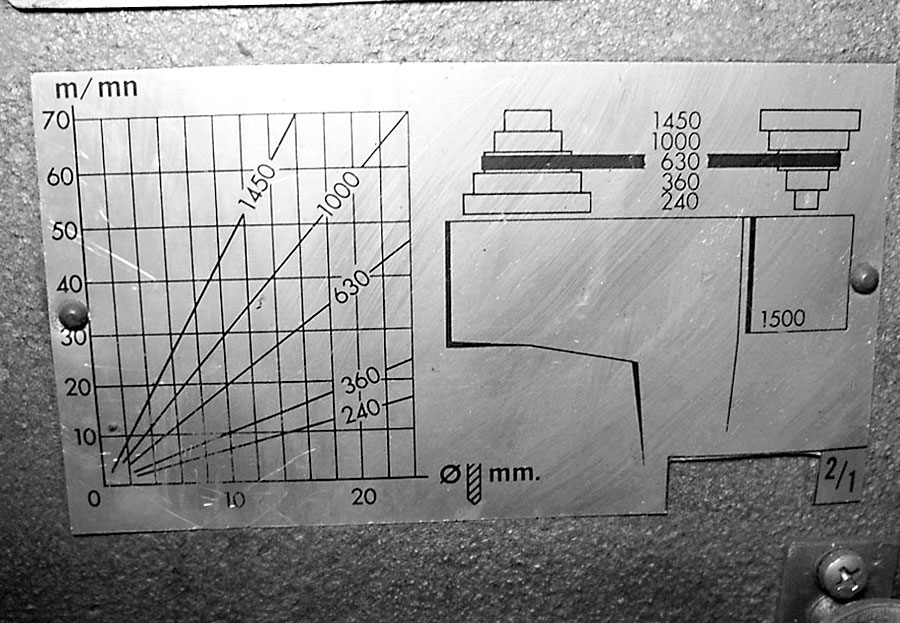 schnittgeschwindigkeitsdiagramm